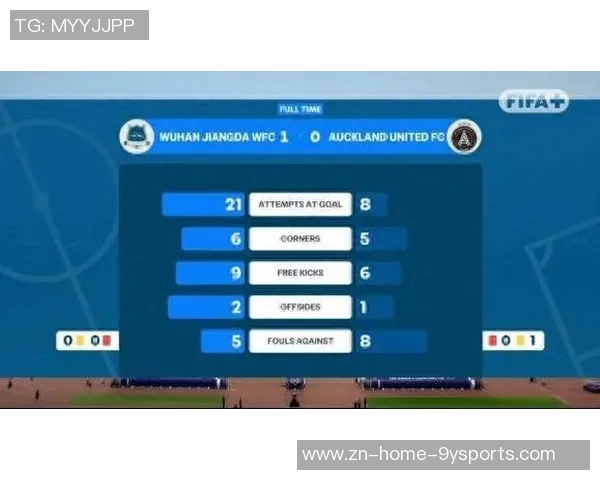 武汉车谷江大女足强势逆袭奥克兰联全场数据分析射门比优势明显 武汉车谷江大女足强势逆袭奥克兰联全场数据分析射门比优势明显