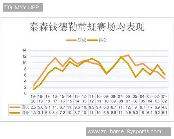 克林根展现高级蓝领风采六场比赛数据令人瞩目 克林根展现高级蓝领风采六场比赛数据令人瞩目